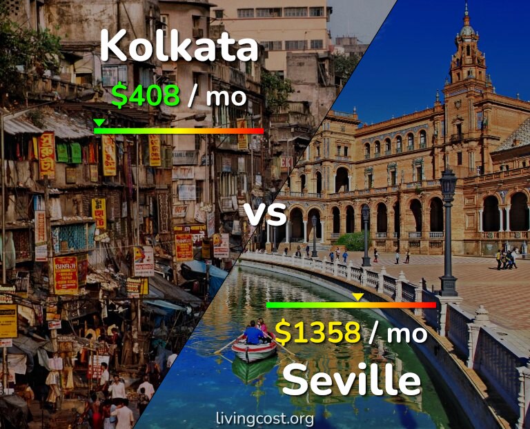 Cost of living in Kolkata vs Seville infographic