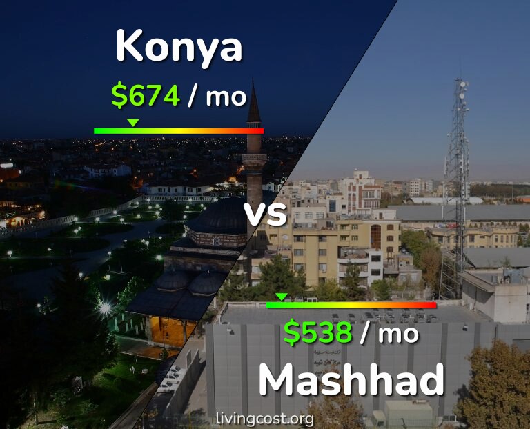 Cost of living in Konya vs Mashhad infographic