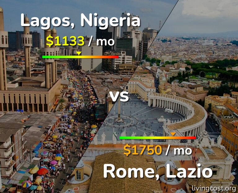 Cost of living in Lagos vs Rome infographic