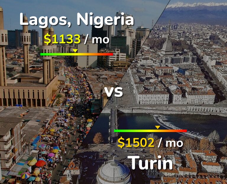 Cost of living in Lagos vs Turin infographic