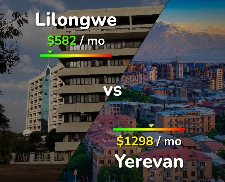 Cost of living in Lilongwe vs Yerevan infographic