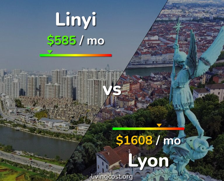 Cost of living in Linyi vs Lyon infographic