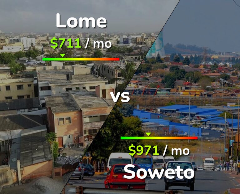 Cost of living in Lome vs Soweto infographic