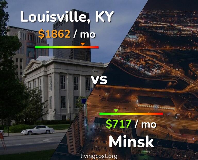 Cost of living in Louisville vs Minsk infographic