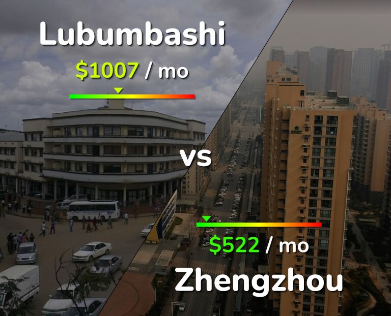 Cost of living in Lubumbashi vs Zhengzhou infographic