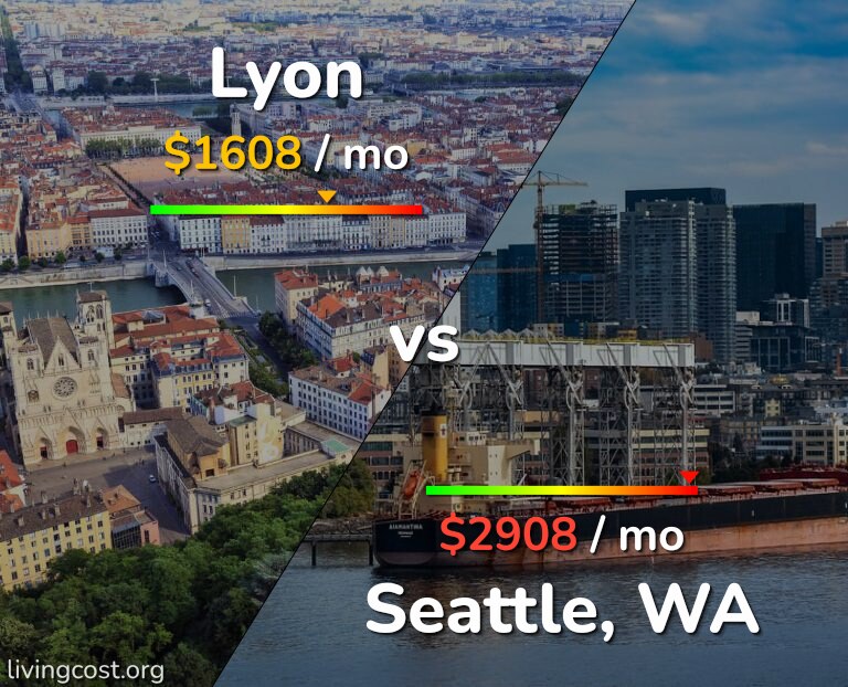 Cost of living in Lyon vs Seattle infographic