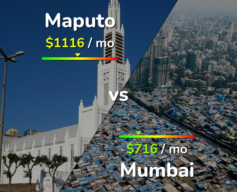 Cost of living in Maputo vs Mumbai infographic