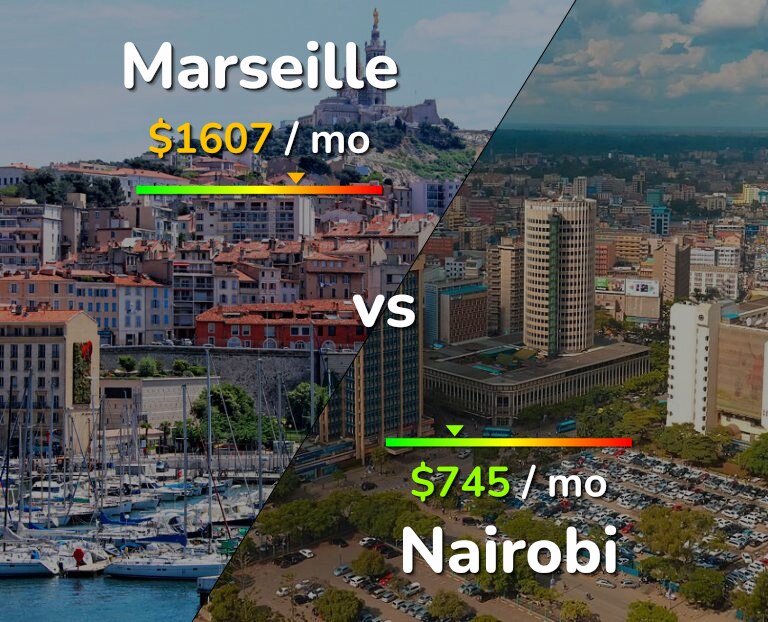 Cost of living in Marseille vs Nairobi infographic