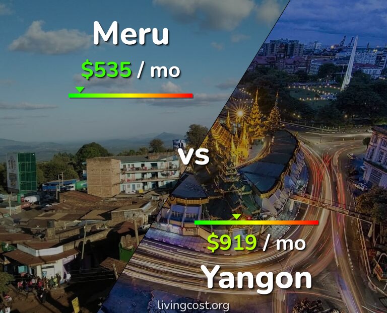 Cost of living in Meru vs Yangon infographic