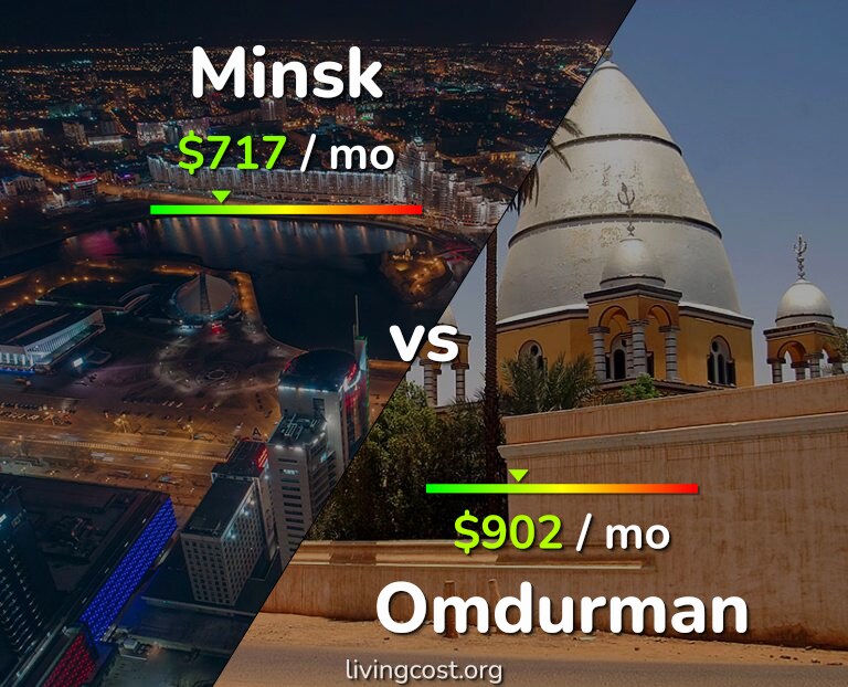 Cost of living in Minsk vs Omdurman infographic