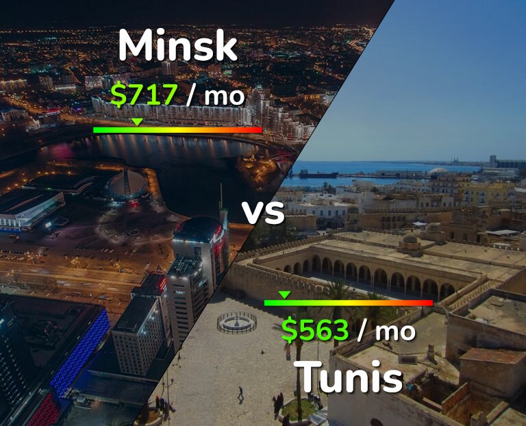 Cost of living in Minsk vs Tunis infographic