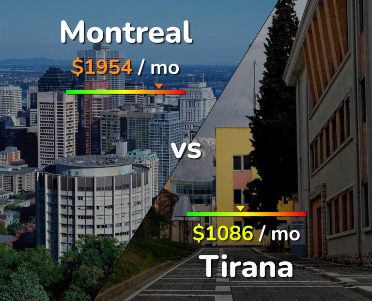 Cost of living in Montreal vs Tirana infographic