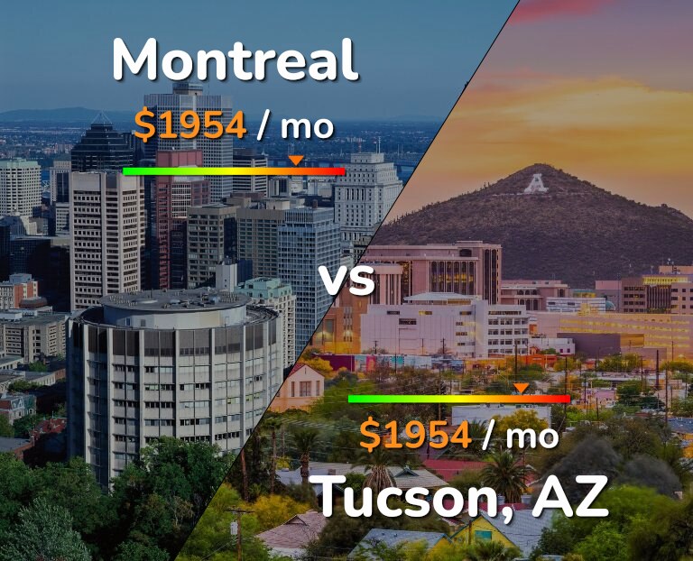 Cost of living in Montreal vs Tucson infographic