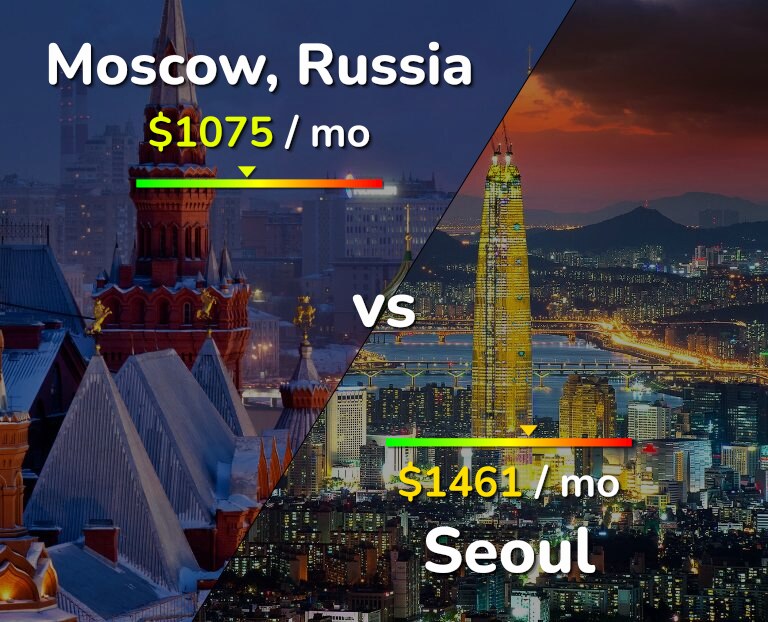 Cost of living in Moscow vs Seoul infographic