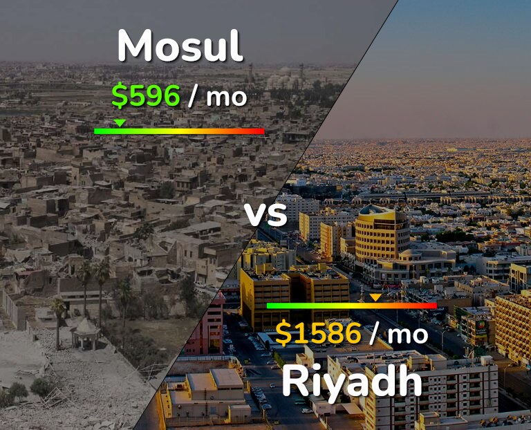 Cost of living in Mosul vs Riyadh infographic