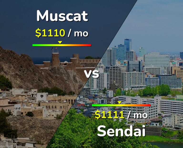 Cost of living in Muscat vs Sendai infographic