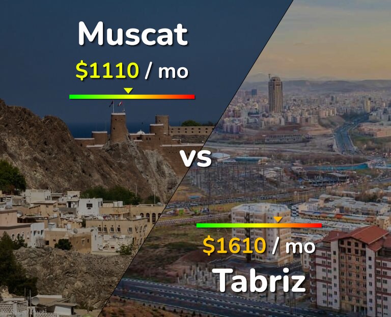 Cost of living in Muscat vs Tabriz infographic