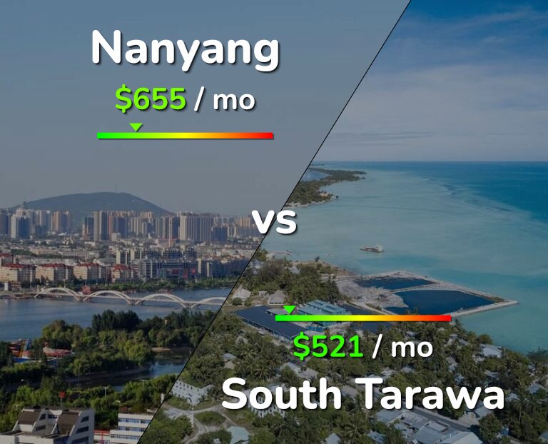 Cost of living in Nanyang vs South Tarawa infographic