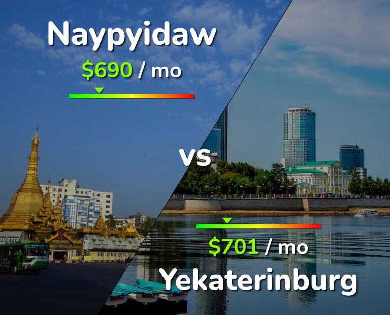 Cost of living in Naypyidaw vs Yekaterinburg infographic