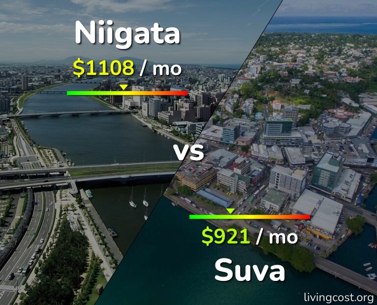 Cost of living in Niigata vs Suva infographic