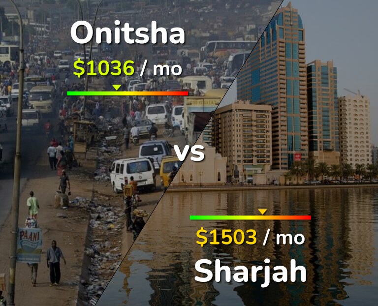 Cost of living in Onitsha vs Sharjah infographic