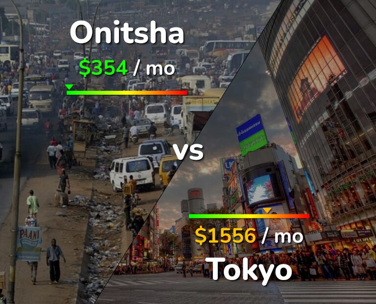 Cost of living in Onitsha vs Tokyo infographic