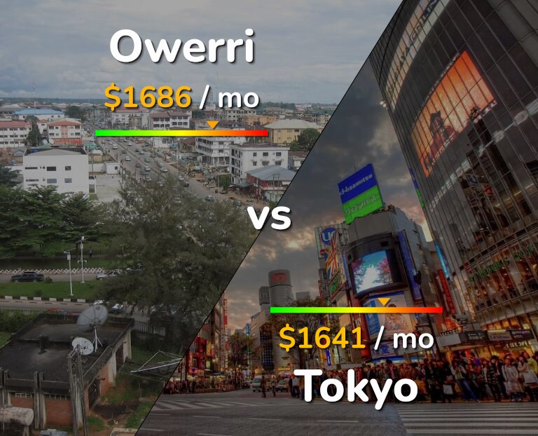 Cost of living in Owerri vs Tokyo infographic