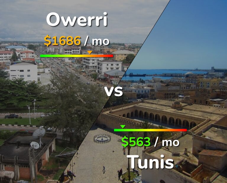 Cost of living in Owerri vs Tunis infographic