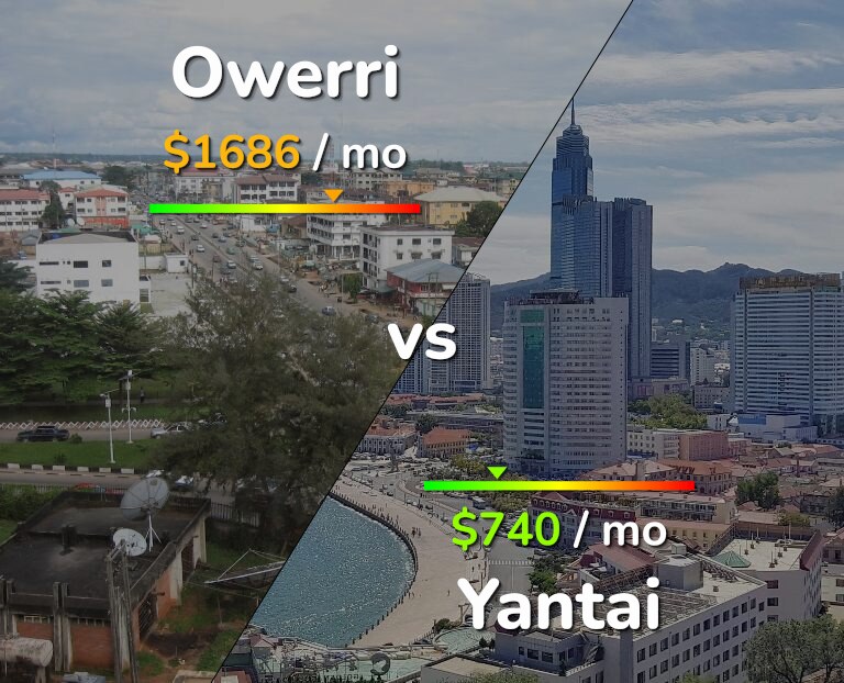 Cost of living in Owerri vs Yantai infographic