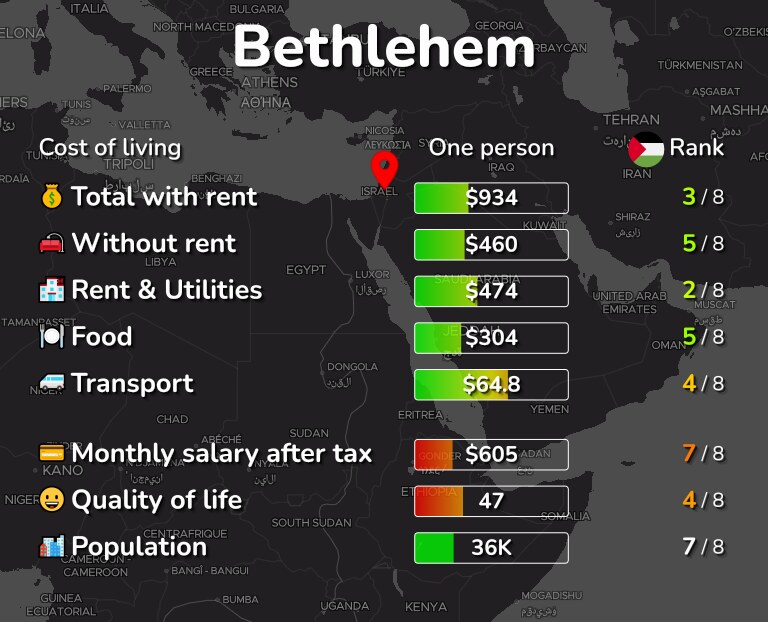 Cost of living in Bethlehem infographic