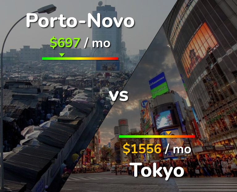 Cost of living in Porto-Novo vs Tokyo infographic