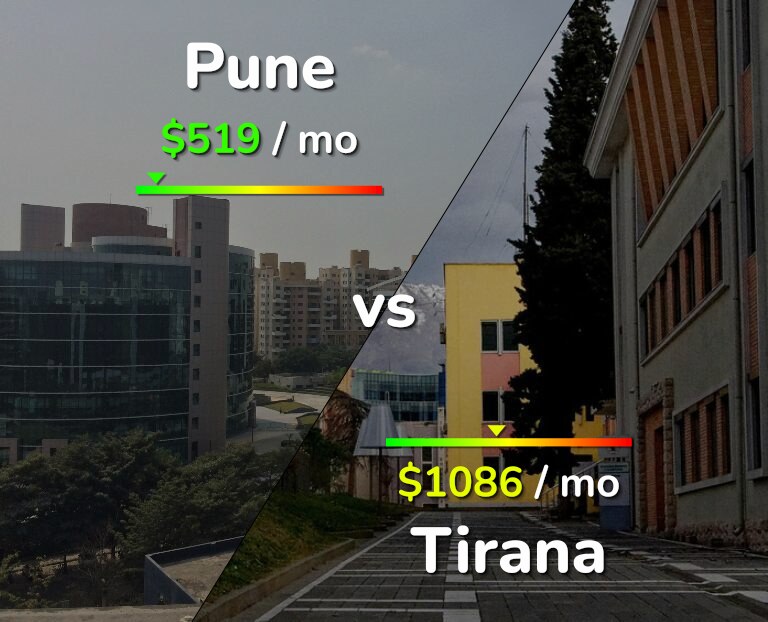 Cost of living in Pune vs Tirana infographic