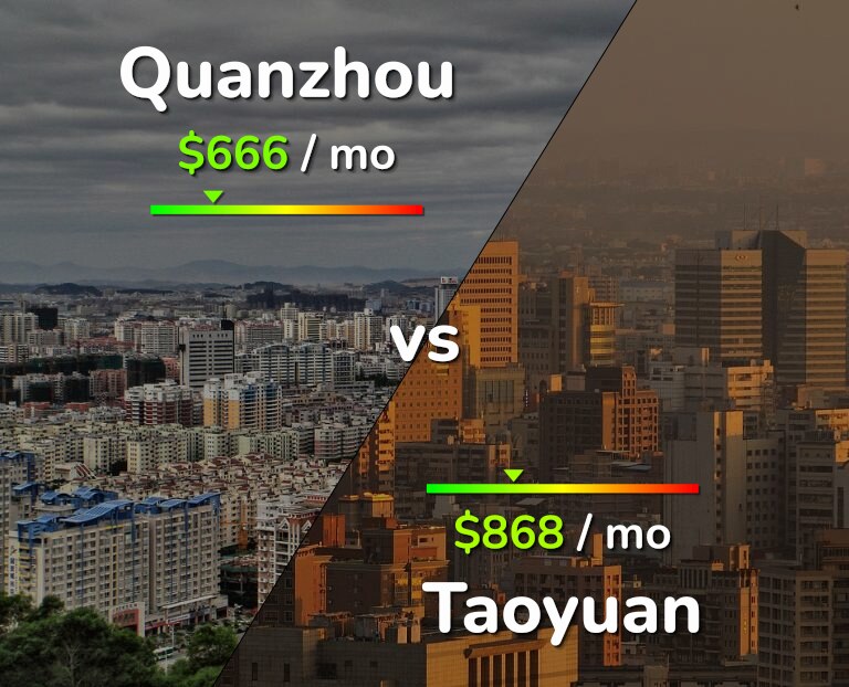 Cost of living in Quanzhou vs Taoyuan infographic