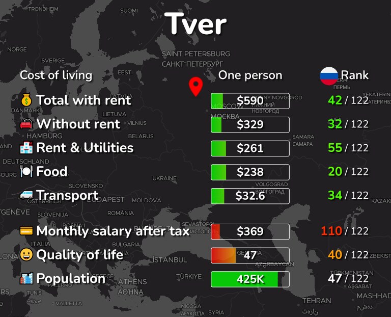 Cost of living in Tver infographic