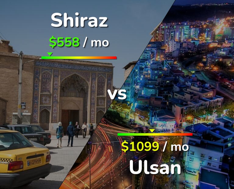 Cost of living in Shiraz vs Ulsan infographic