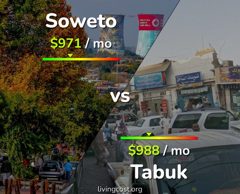 Cost of living in Soweto vs Tabuk infographic