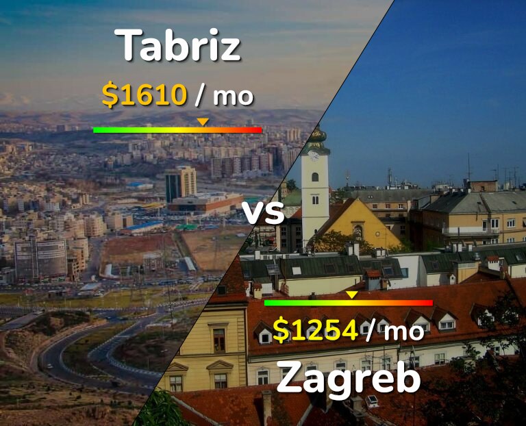 Cost of living in Tabriz vs Zagreb infographic