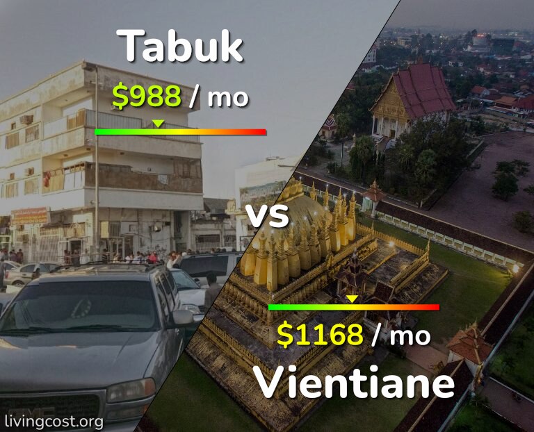 Cost of living in Tabuk vs Vientiane infographic