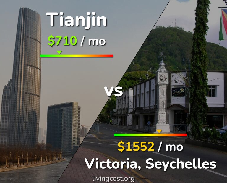 Cost of living in Tianjin vs Victoria infographic