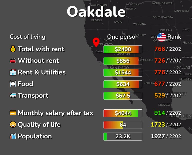 Cost of living in Oakdale infographic