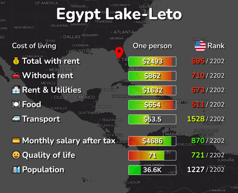 Cost of living in Egypt Lake-Leto infographic