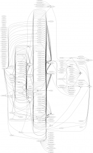 YaST dependencies graph