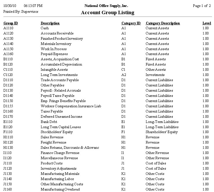 chart of accounts sample for service business pdf