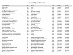 chart of accounts sample for service business pdf