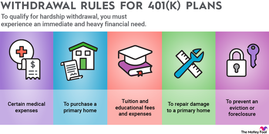 An infographic explaining the rules around making withdrawals from your 401(k).