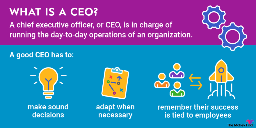 a graphic defining the term ceo