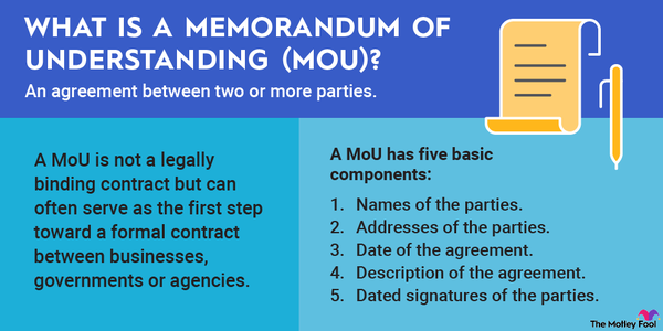 a graphic defining the term memorandum of understanding or mou