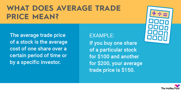 An infographic defining and explaining the term "average trade price."