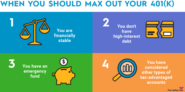 An infographic explaining four scenarios in which you should max out your 401(k) plan.