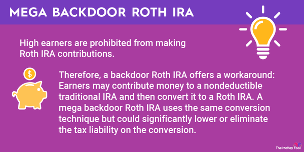 An infographic defining and explaining mega backdoor Roth IRAs.